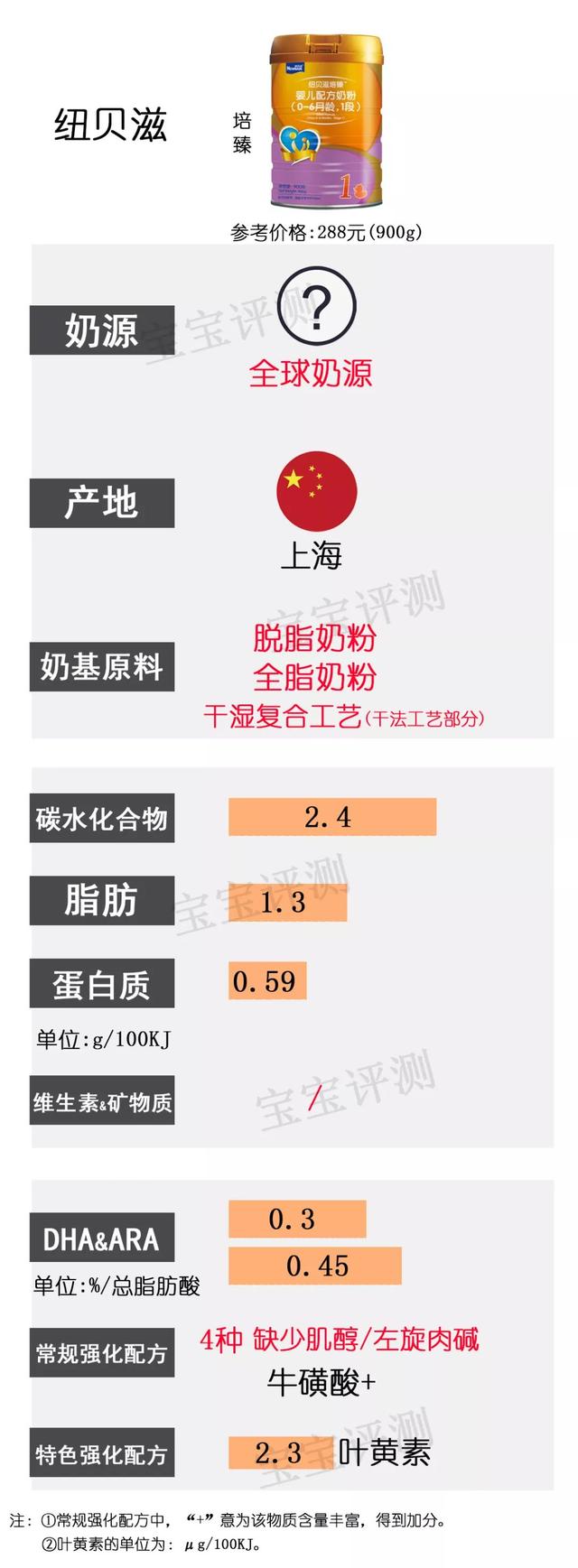 2019年最新国产1段奶粉横评：37款奶粉，哪款更值得选？