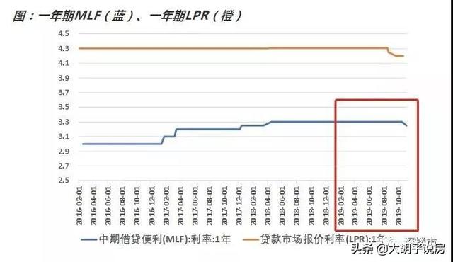 lpr什么意思，lpr基准利率（我怀疑你根本不懂 LPR）