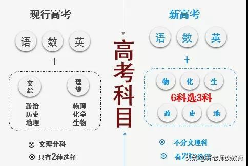 上高中，现在高一感觉很多科目都跟不上，最近发现物理和化学几乎完全听不懂作业也写不完，效率低，怎么办？