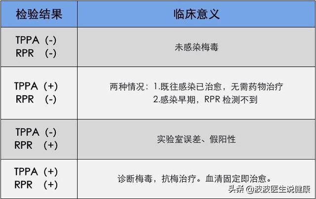 孕妇梅毒对胎儿的影响，孕妇患梅毒对胎儿的影响（为什么社会上都把这个作为很严重的病看待）