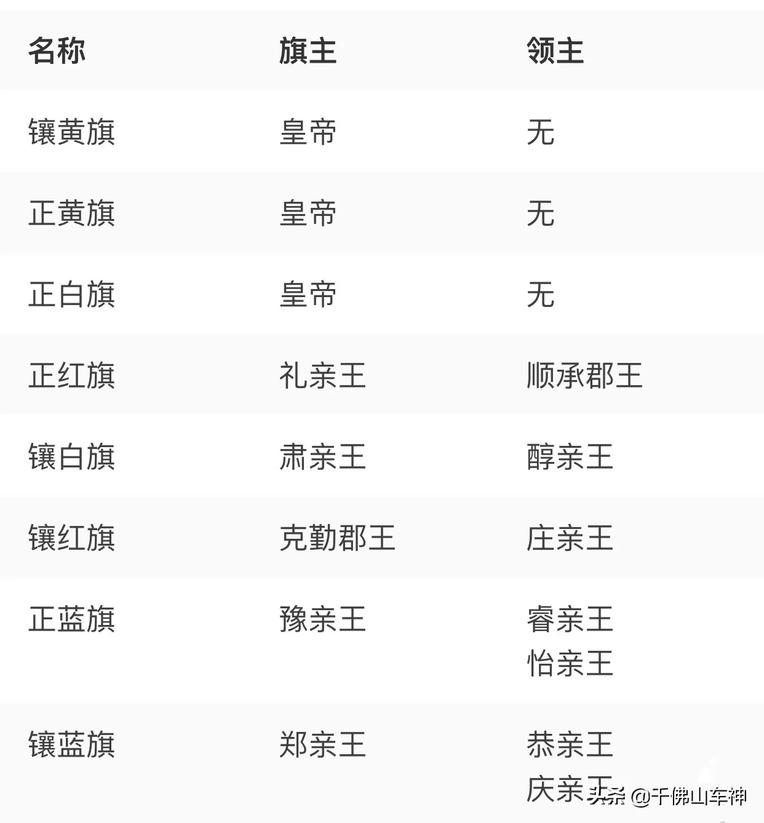 历代八旗旗主名单清朝历代八旗旗主都是谁