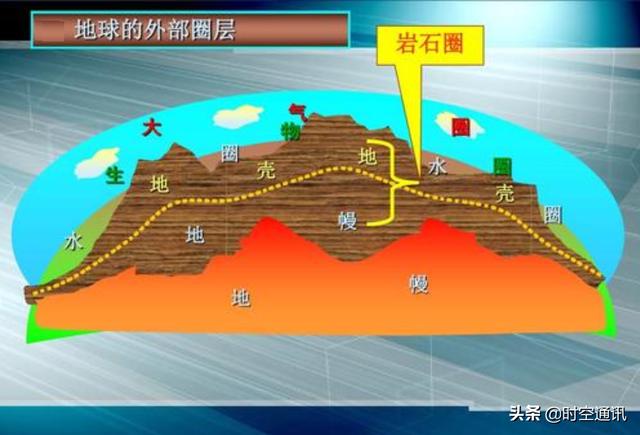 地球底下有人类吗，老有人怀疑地球下面有另类人类文明存在
