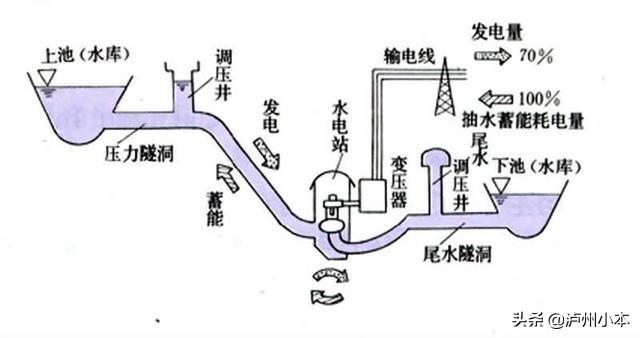 太湖有多深，太湖有多深你知道吗（还不如将十分之一的太湖抬升20米）