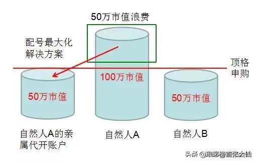 新股申购中签技巧，申购新股中签技巧有哪些（如何才能够让自己申购中签的概率最大化）