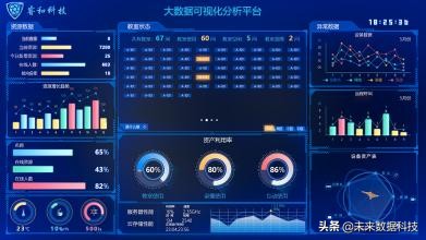 本科学大数据专业的女生，请问一下都有什么专业推荐的呢？