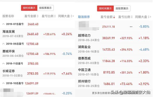 新股申购中签技巧，申购新股中签技巧有哪些（如何才能够让自己申购中签的概率最大化）