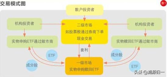 散户买etf最大的缺点，etf适合散户吗（普通投资者最好的投资工具—ETF）