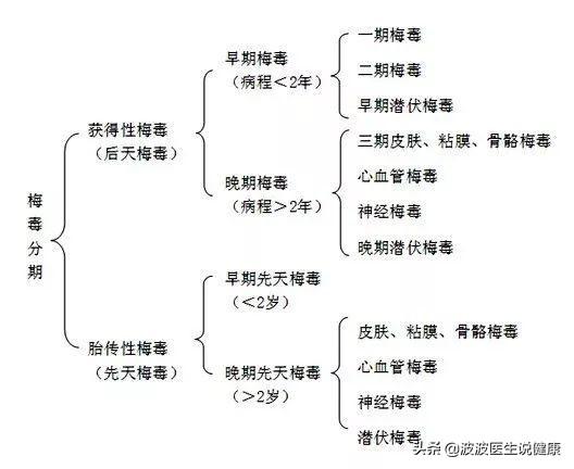 孕妇梅毒对胎儿的影响，孕妇患梅毒对胎儿的影响（为什么社会上都把这个作为很严重的病看待）