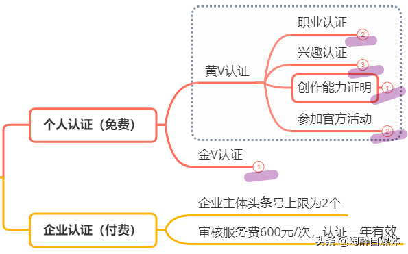 好用不火的软件，第二波来啦