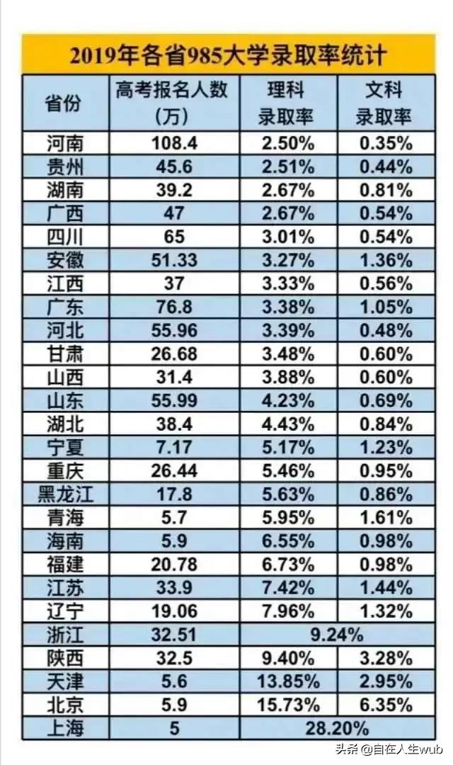 中职生可以考985或211大学吗?怎样才能考入？