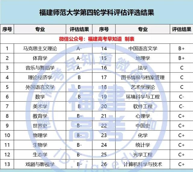 福建师范大学录取分数线2021,福建师范大学闽南科技学院2021年各省各专业录取分数线(福建师范大学各批次) 福建师范大学录取分数线2021,福建师范大学闽南科技学院2021年各省各专业录取分数线(福建师范大学各批次)