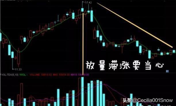 炒股怎么看成交量？成交量的缩量放量是什么意思？