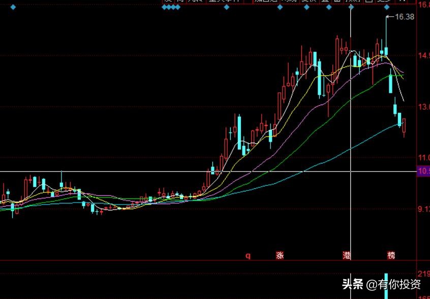 炒股怎么看成交量？成交量的缩量放量是什么意思？