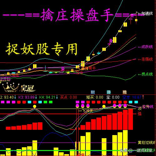 同花顺、通达信、东方财富、指南针等，哪个炒股软件最好用呢？