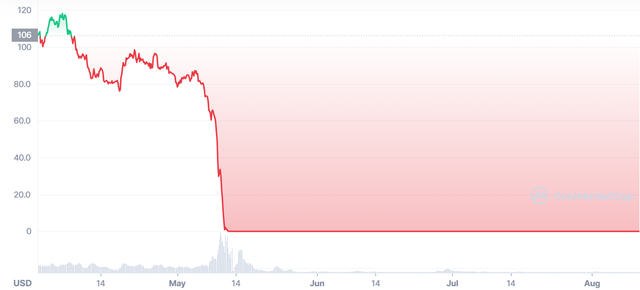 炒币2天赚1000万，什么币最赚钱（韩国人炒币有多疯狂）