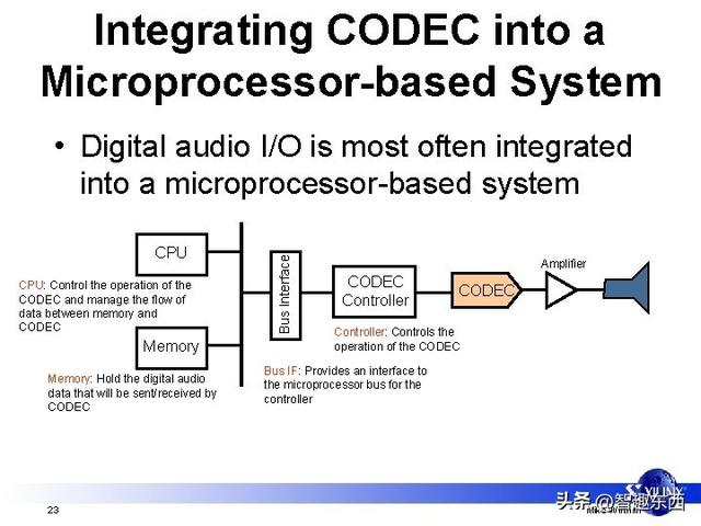 high definition audio是什么，high c（一台电脑究竟有多少个芯片）