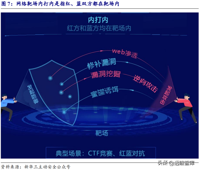 人工智能网络靶场，永信至诚：地位不断巩固