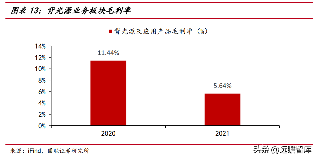 赣商联合股份有限公司（竞争优势明显）