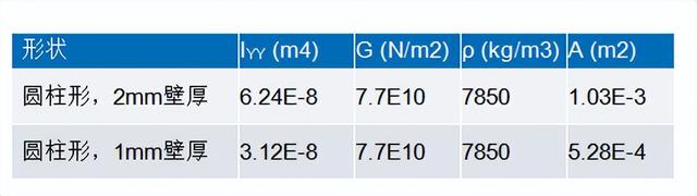 剪切模量单位是什么，剪变模量的单位（如何利用模态分析设计优质的振动传感器外壳）