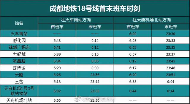 成都地铁运营时间，成都地铁运营时间时刻表（赶紧收藏成都地铁最新首末班车时刻表）