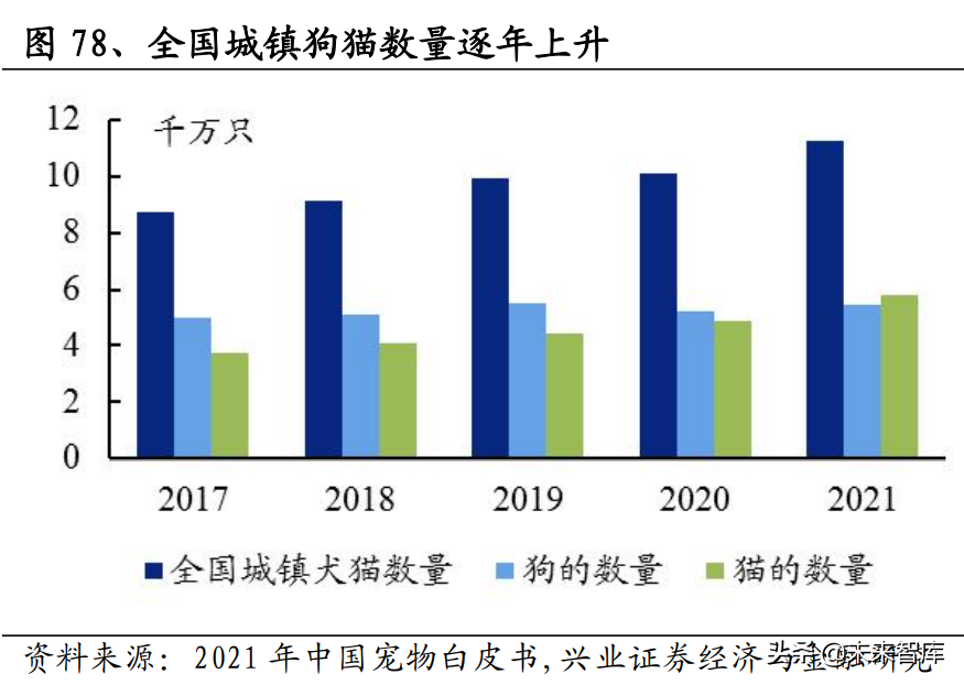 吉斯本（农业专题）