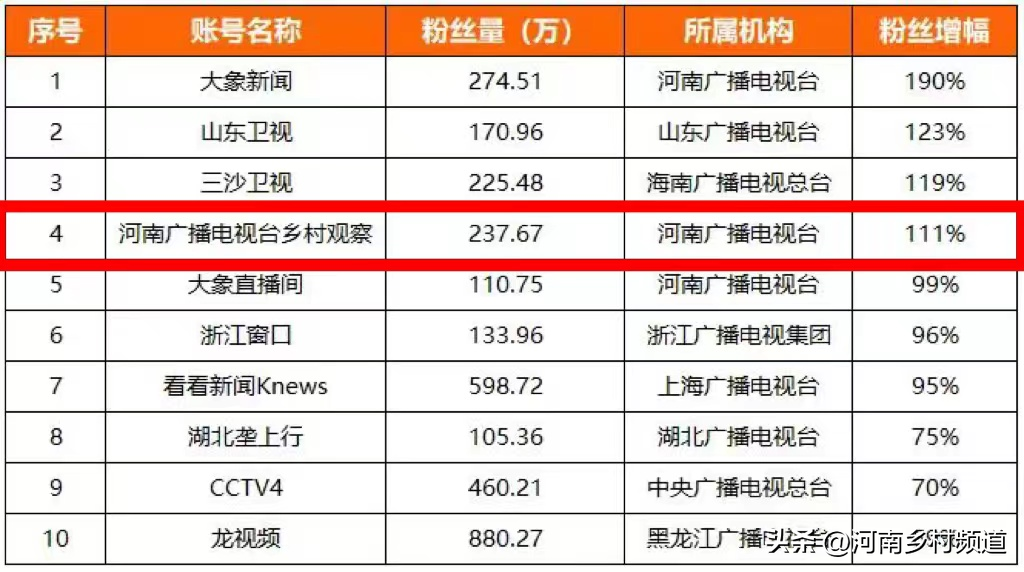 酷虎（盘点2022）