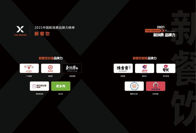 消费行业主要有哪些，哪些行业属于消费型行业（中国新消费发展洞察及品牌力榜单）