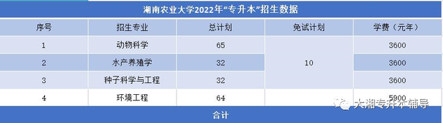 吉首大学张家界学院学费，吉首大学张家界学院2021年各专业学费_学费多少钱一年（2022年湖南“专升本”各院校招生专业学费汇总）