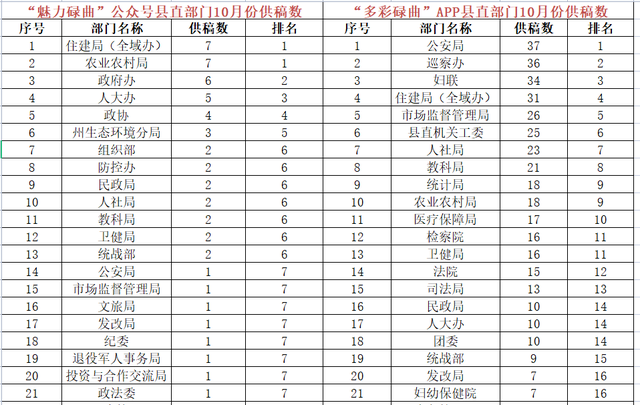 质量月主题宣传稿，关于开展质量月活动的宣传稿（10月份全县稿件采用情况发布）