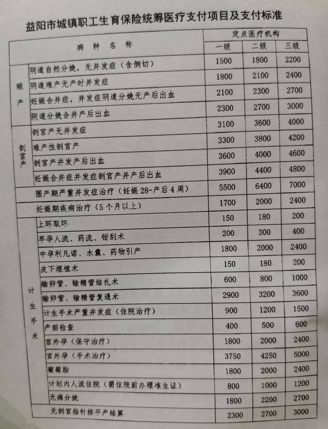 社会保险费五个部分，纳入国家社会保险体系的五个部分是哪些（2023年职工医保政策）