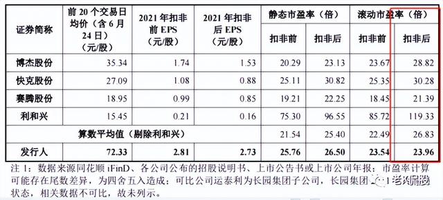 新股申购建议（&amp;lt;明天两只新股申购建议&amp;gt;）