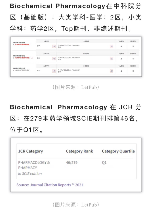 汤森路透业务分类，期刊分区，你真的了解吗