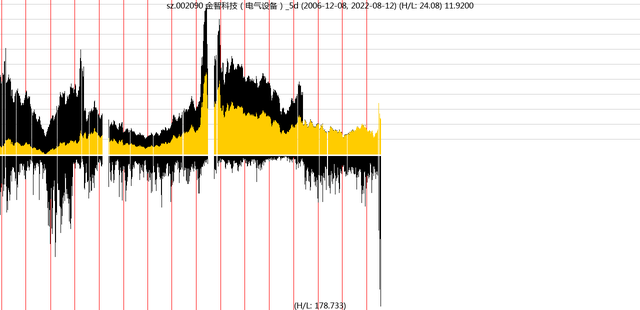 看股票是看前复权还是不复权，看股票要看前复权还是后复权（2022-08-14）