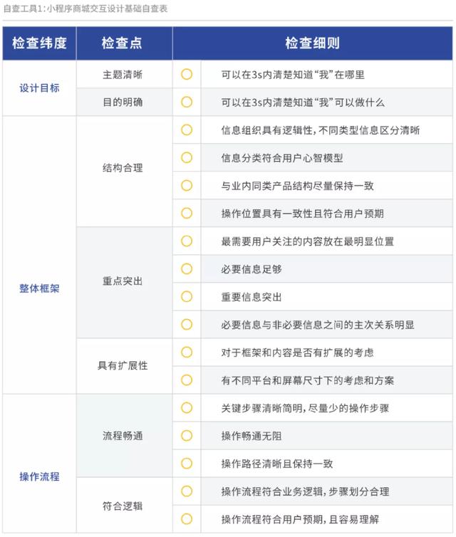 产品力是什么意思，体验感极强什么意思（私域“四力”增长模型之产品力拆解）