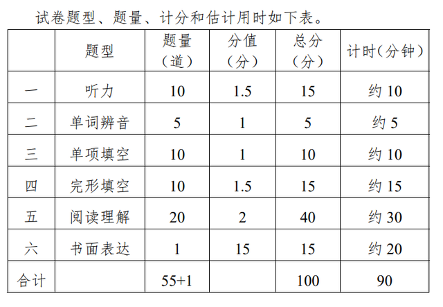2022年普通高中学业水平合格性考试，福建2022年6月普通高中学业水平合格性考试时间（高中生学业水平合格性考试安排出炉）