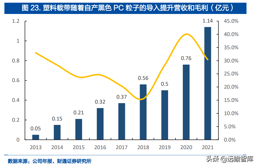 南亚塑胶（一体化载带龙头）