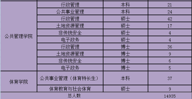 华中科技大学研究生就业信息网（华科大2023毕业生数据）