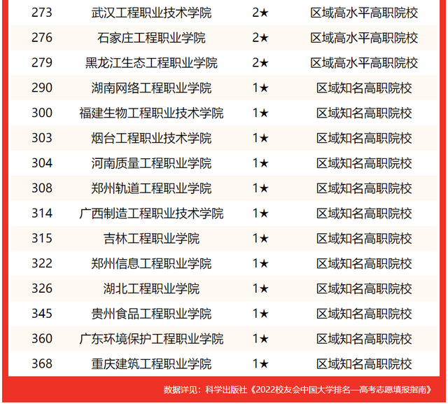 哈尔滨工程大学排名，哈尔滨工程大学有哪些双一流学科（校友会2022中国工程大学排名）