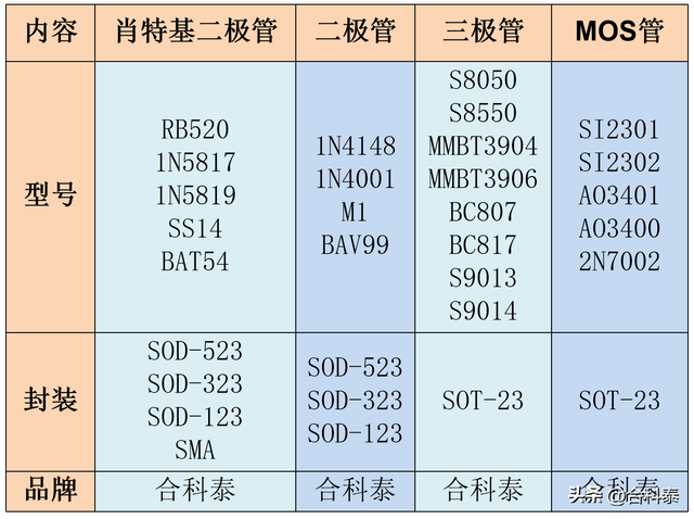 s9014参数，三极管9014的参数（二三极管在智能门锁中的应用）