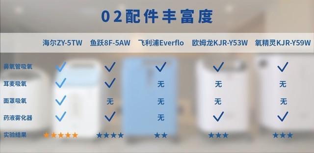 制氧机排名(吸氧机多少钱一台家用小型的)