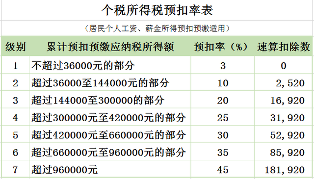 一个月房贷3000能退多少税，房贷退税是怎么回事