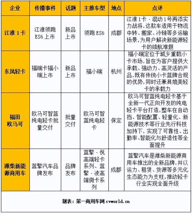 排名第一的轻卡，蓝牌汽车轻卡排行榜前十名（5月轻卡市场或持续回暖）