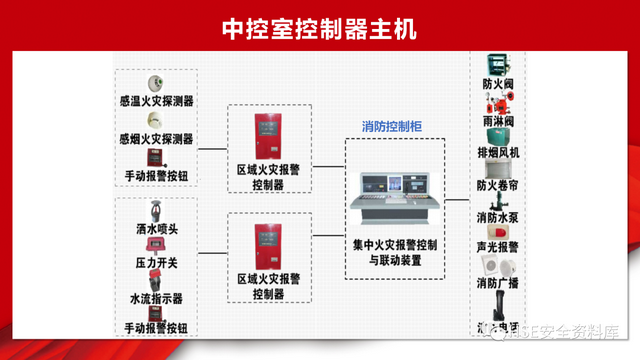 常用的消防设施器材包括有哪些（消防设备设施介绍日常检查）