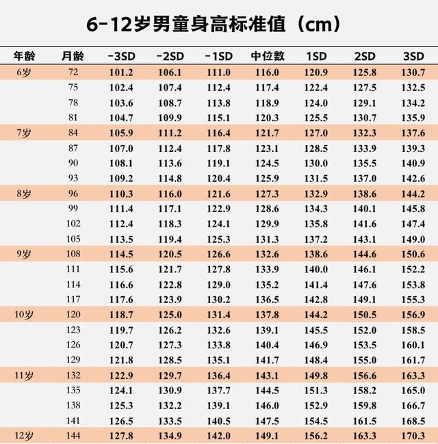 3个动作长高10厘米，矮个子怎么长高（让孩子平均长高了10厘米）