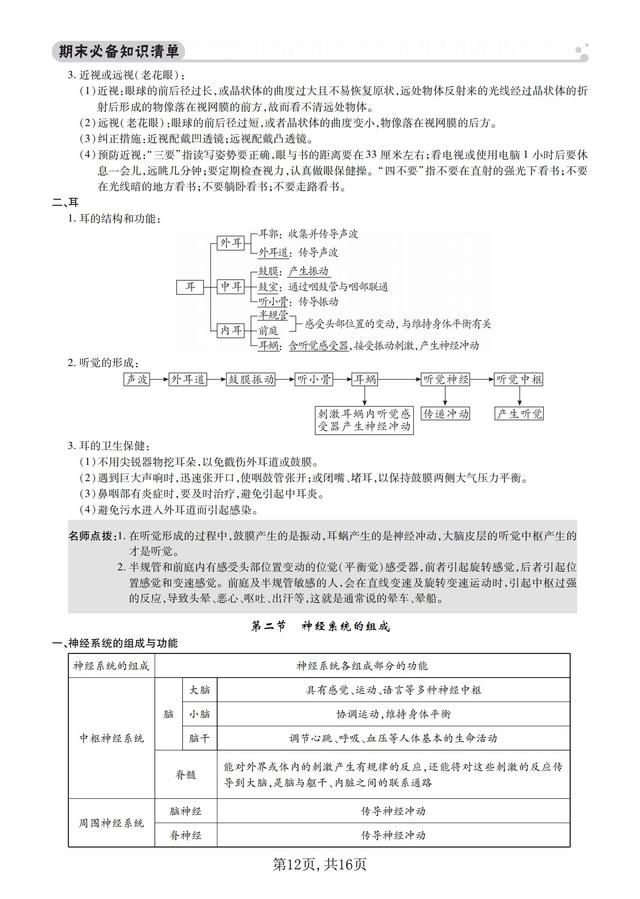 七年级生物知识点总结归纳，七年级生物知识点总结归纳上册（<七年级>生物下册期末30个考点）