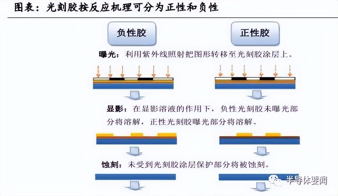 罗门哈斯（干货分享）