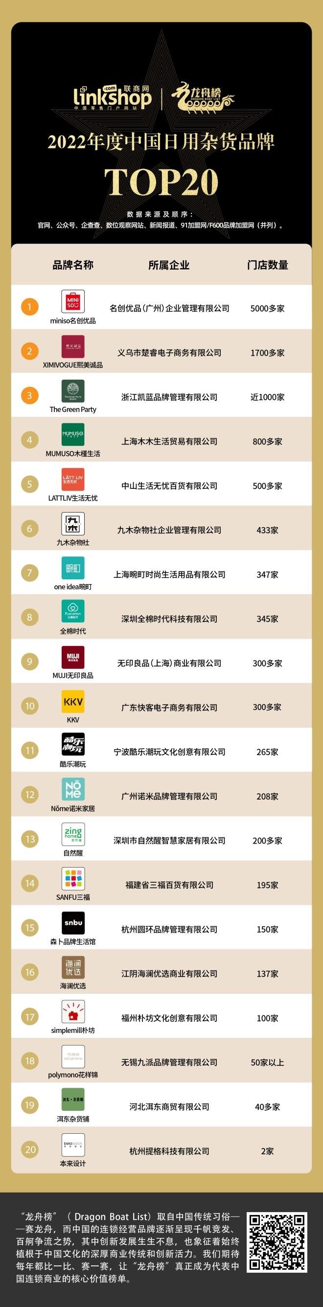 网购商城排行(医药网购商城)