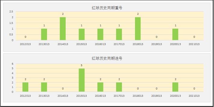 三个连续的偶数(三个连续偶数的积是2680)
