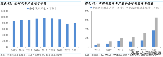 vivo手机怎么样截图，vivo手机怎么截图图片（切入乘用车涂料成长可期）