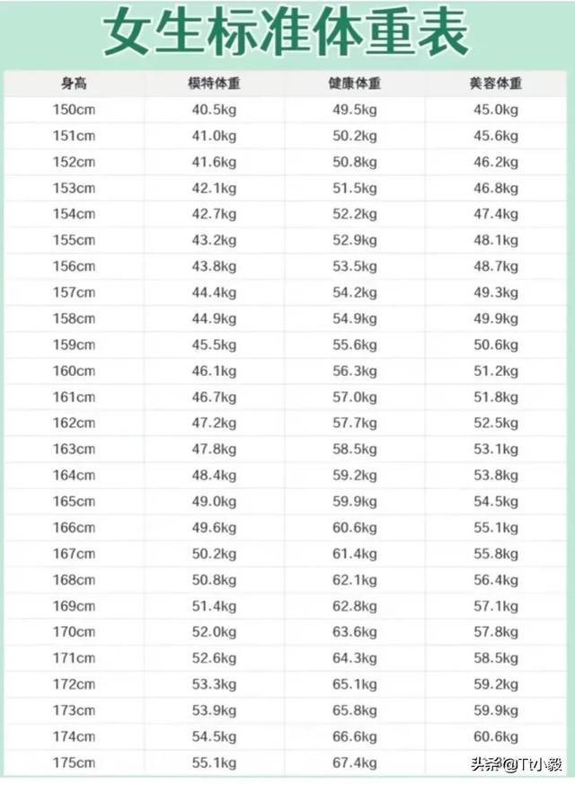 体重指数计算公式，体重指数的计算方法（最新男女标准体重）